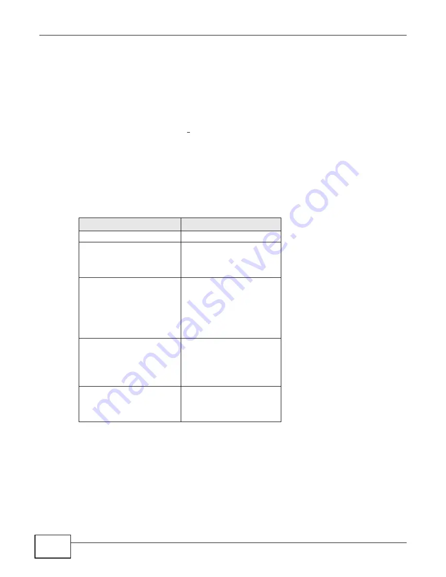 ZyXEL Communications AMG1202-T10A User Manual Download Page 138