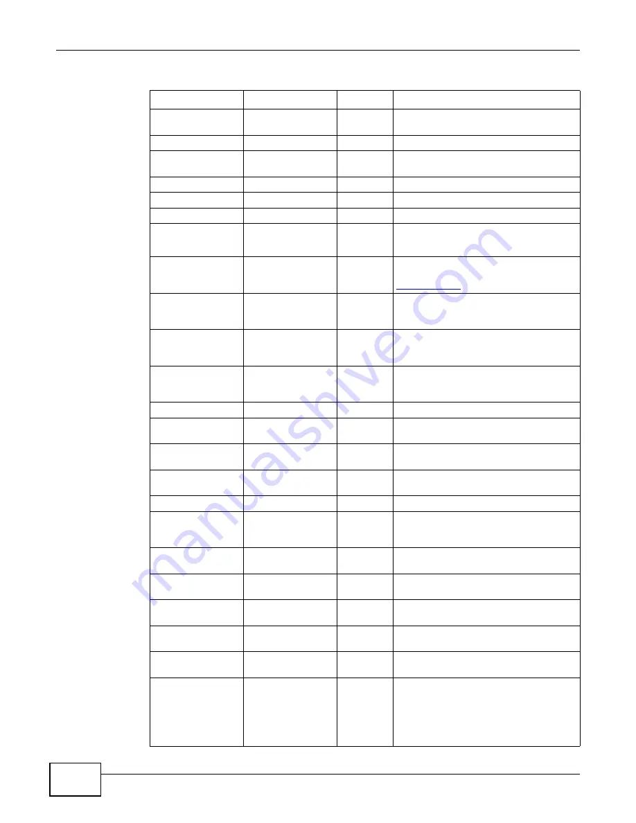 ZyXEL Communications AMG1202-T10A User Manual Download Page 280