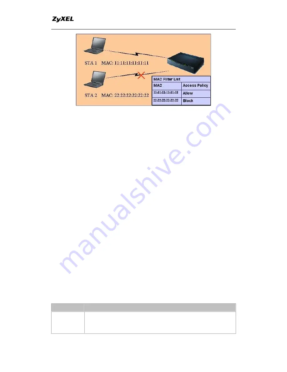 ZyXEL Communications AMG1202-T10B Support Notes Download Page 70