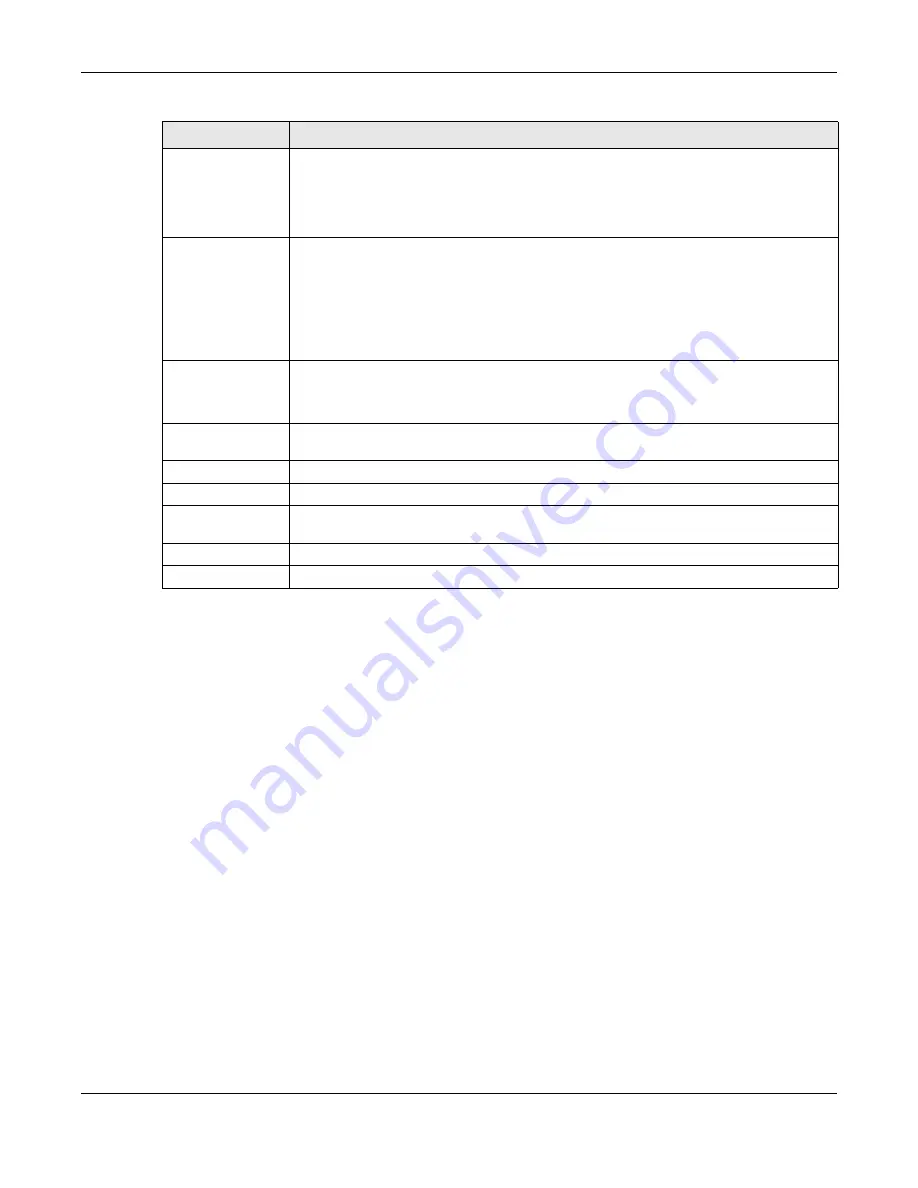 ZyXEL Communications AMG1302-T11C User Manual Download Page 100