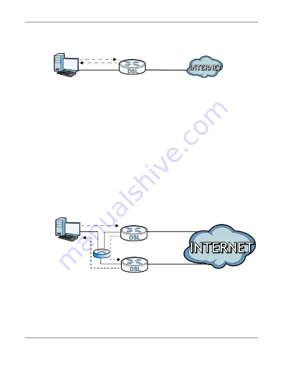 ZyXEL Communications AMG1302-T11C User Manual Download Page 179