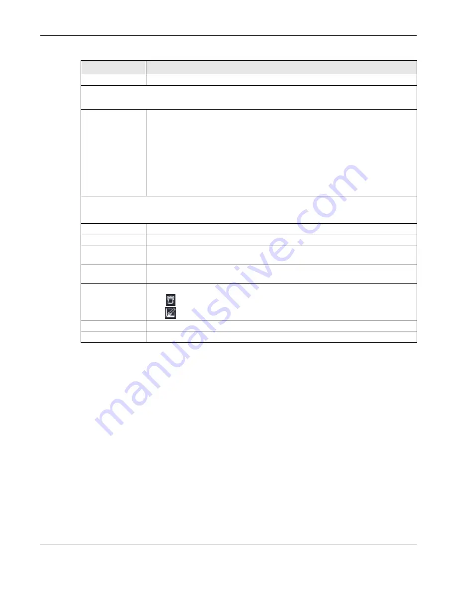 ZyXEL Communications ARMOR G1 NBG6818 User Manual Download Page 117