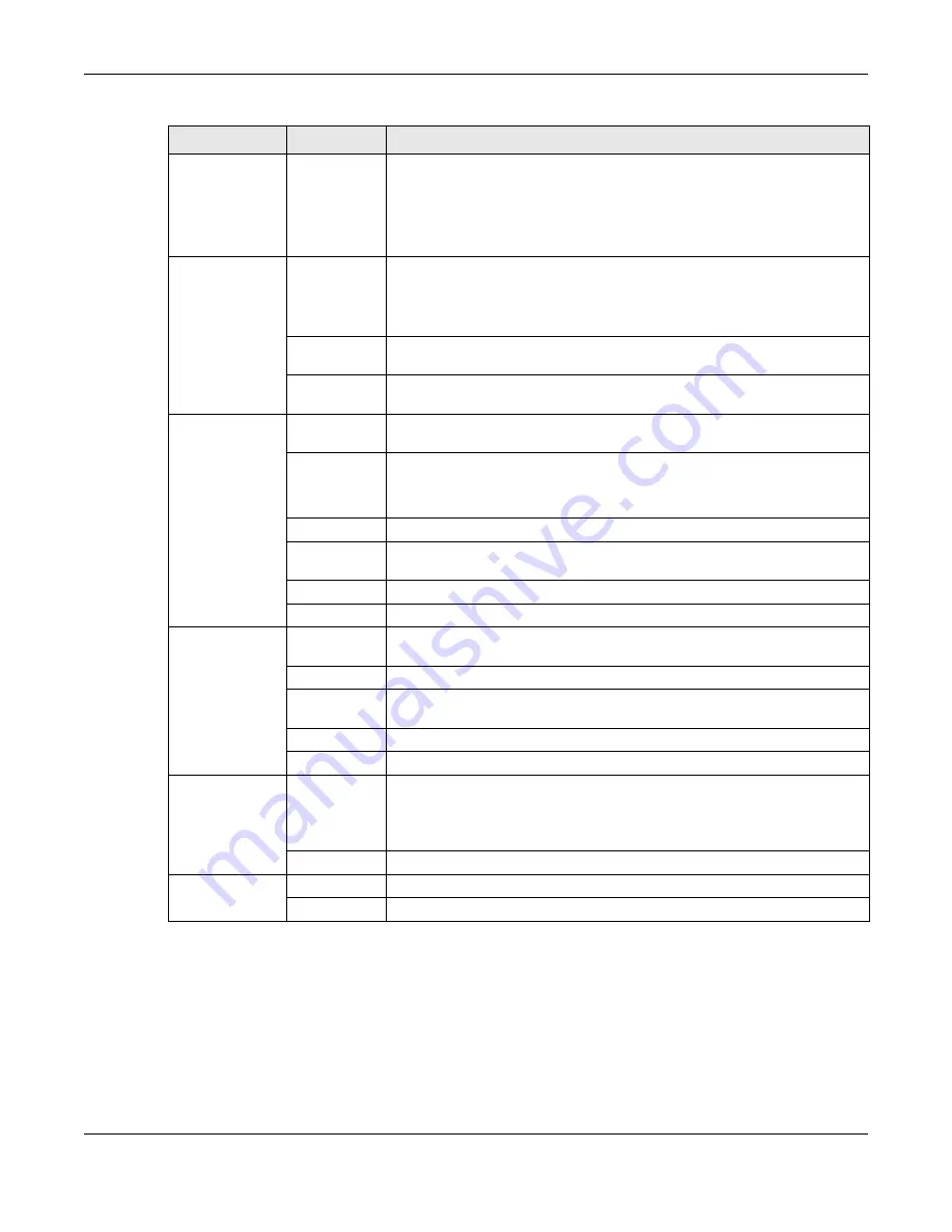 ZyXEL Communications ARMOR G1 User Manual Download Page 31