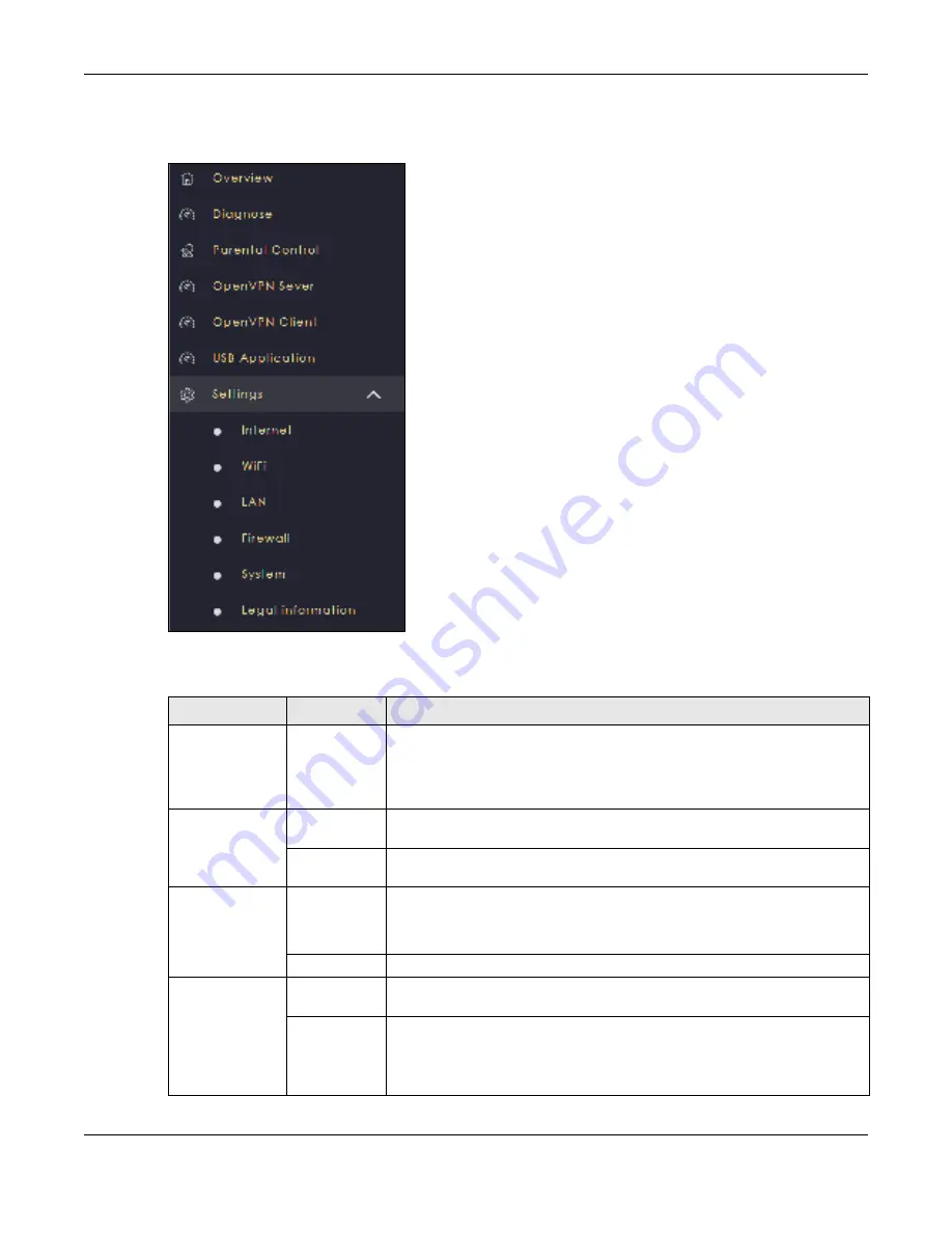 ZyXEL Communications ARMOR G5 User Manual Download Page 31