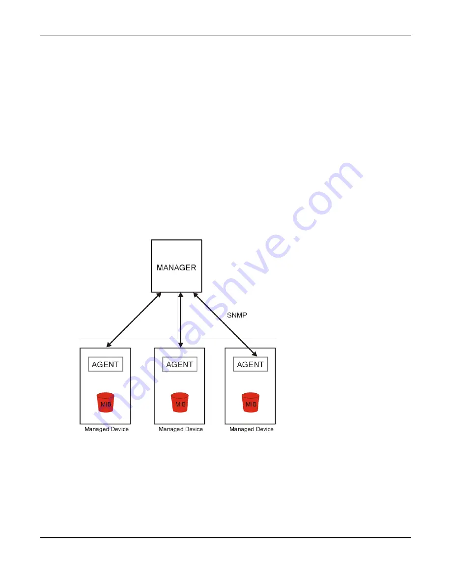 ZyXEL Communications AX7501-B0 User Manual Download Page 295