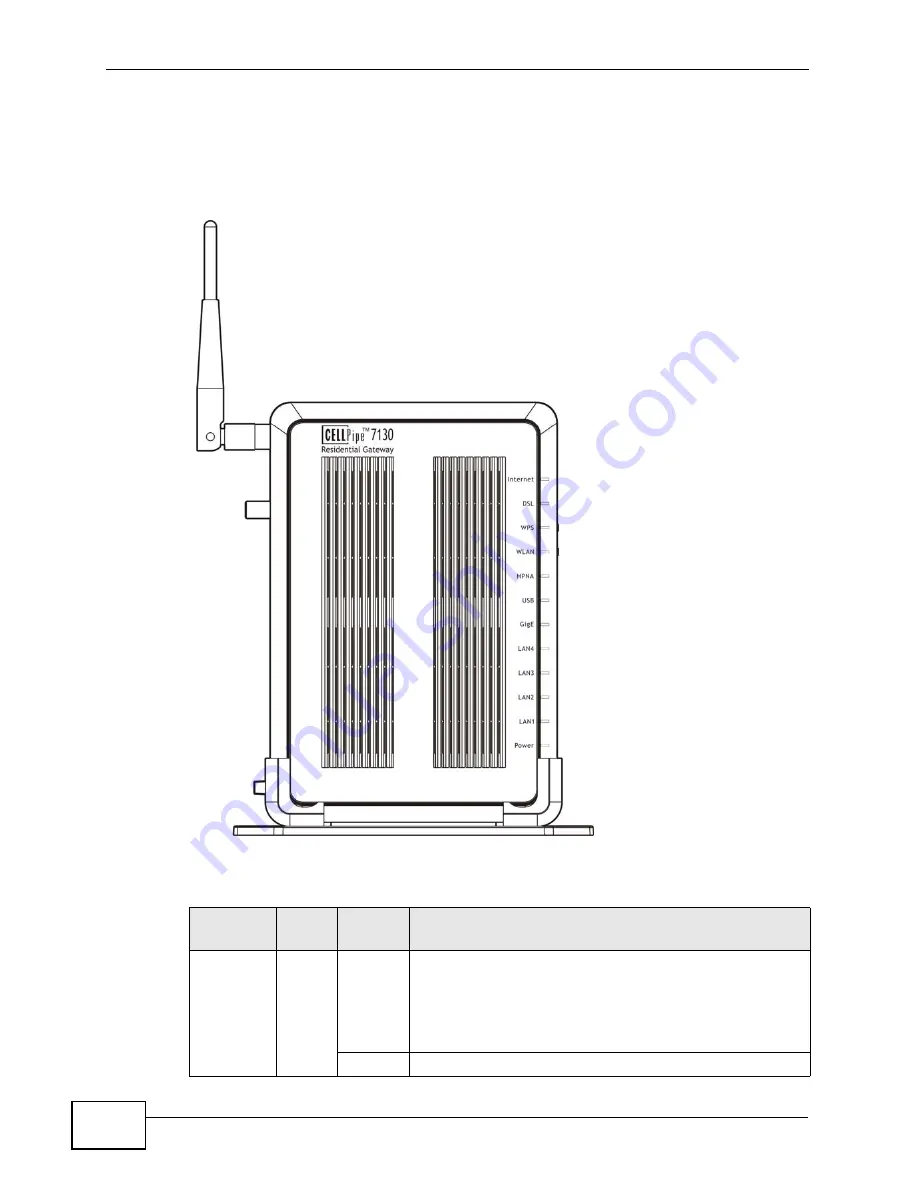 ZyXEL Communications CellPipe 7130 RG User Manual Download Page 26