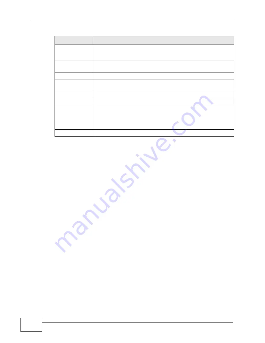 ZyXEL Communications CellPipe 7130 RG User Manual Download Page 226