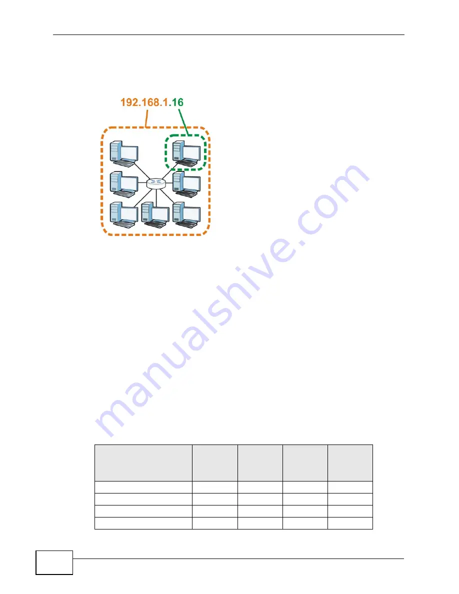 ZyXEL Communications CellPipe 7130 RG User Manual Download Page 362