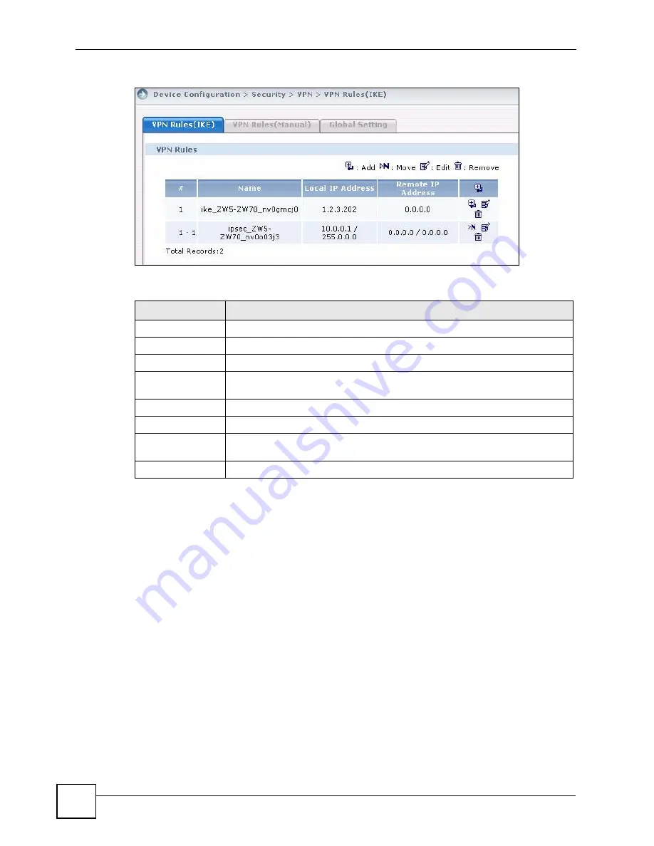 ZyXEL Communications Centralized Network Management Vantage CNM Скачать руководство пользователя страница 122