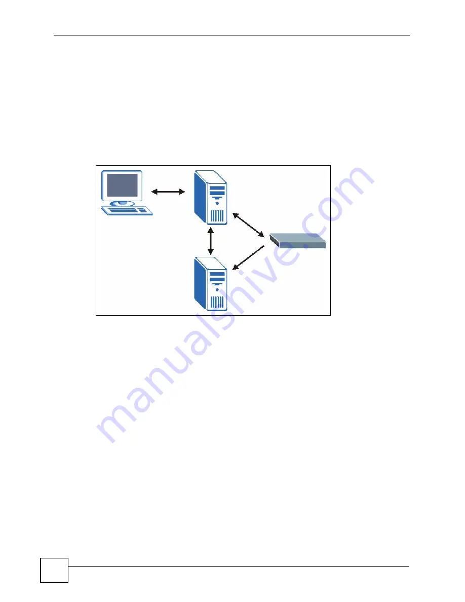 ZyXEL Communications Centralized Network Management Vantage CNM Скачать руководство пользователя страница 294