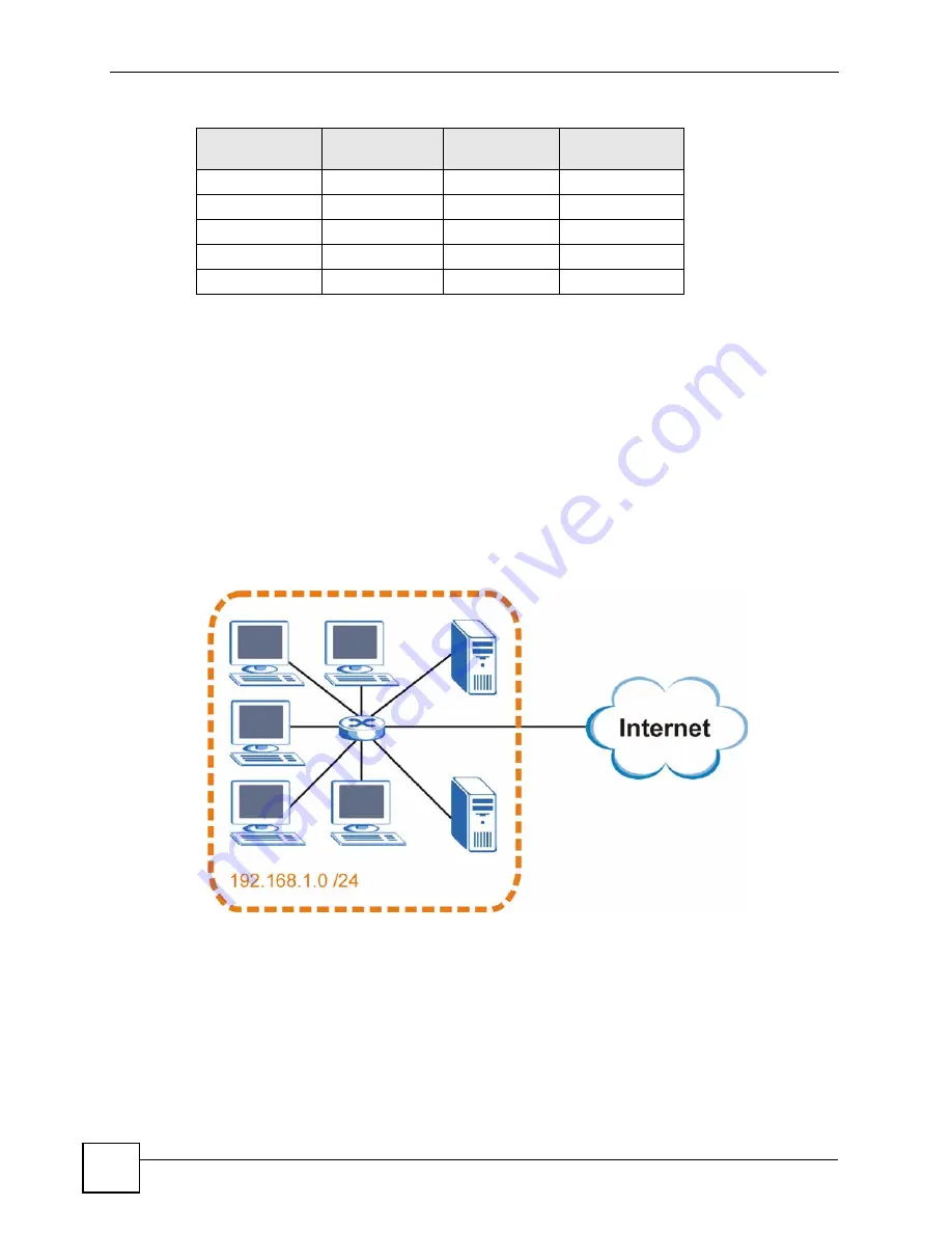 ZyXEL Communications Centralized Network Management Vantage CNM Скачать руководство пользователя страница 370