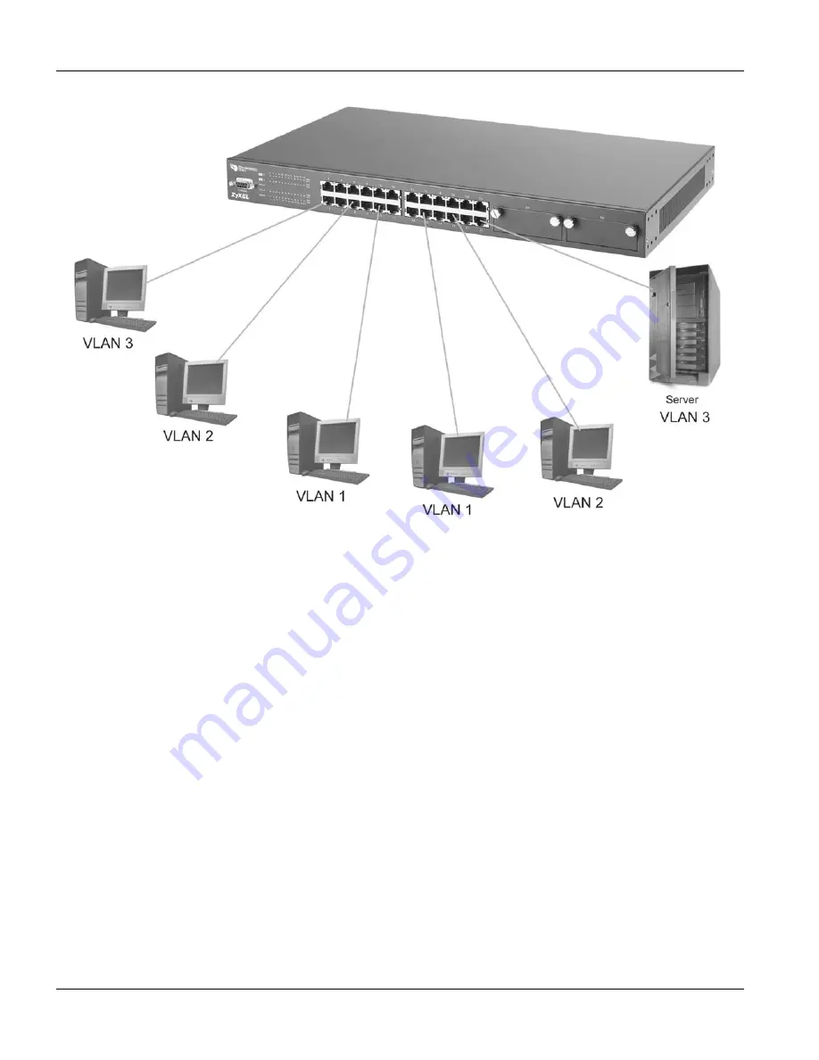 ZyXEL Communications Dimension ES-3024 User Manual Download Page 29