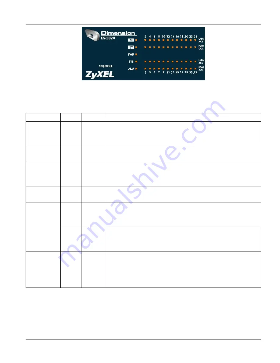 ZyXEL Communications Dimension ES-3024 User Manual Download Page 39