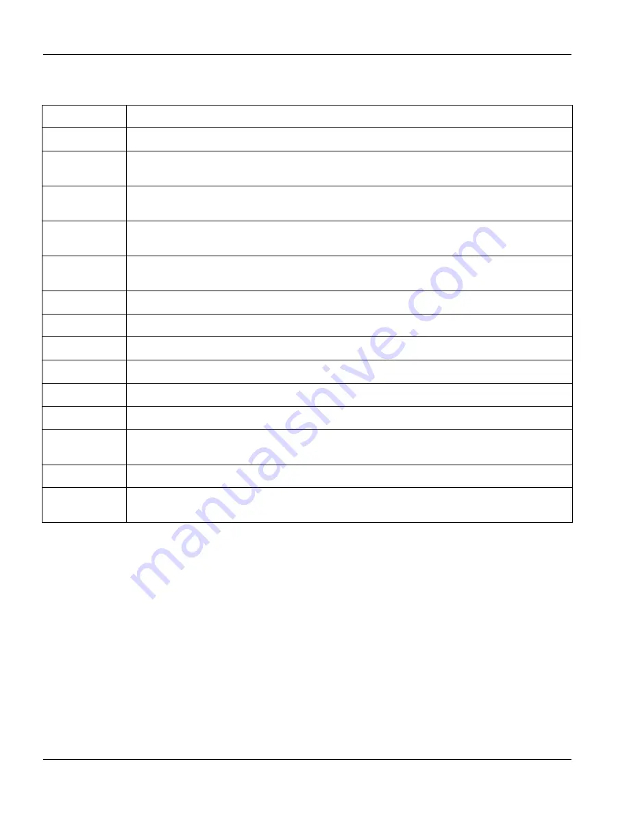 ZyXEL Communications Dimension ES-3024 User Manual Download Page 54