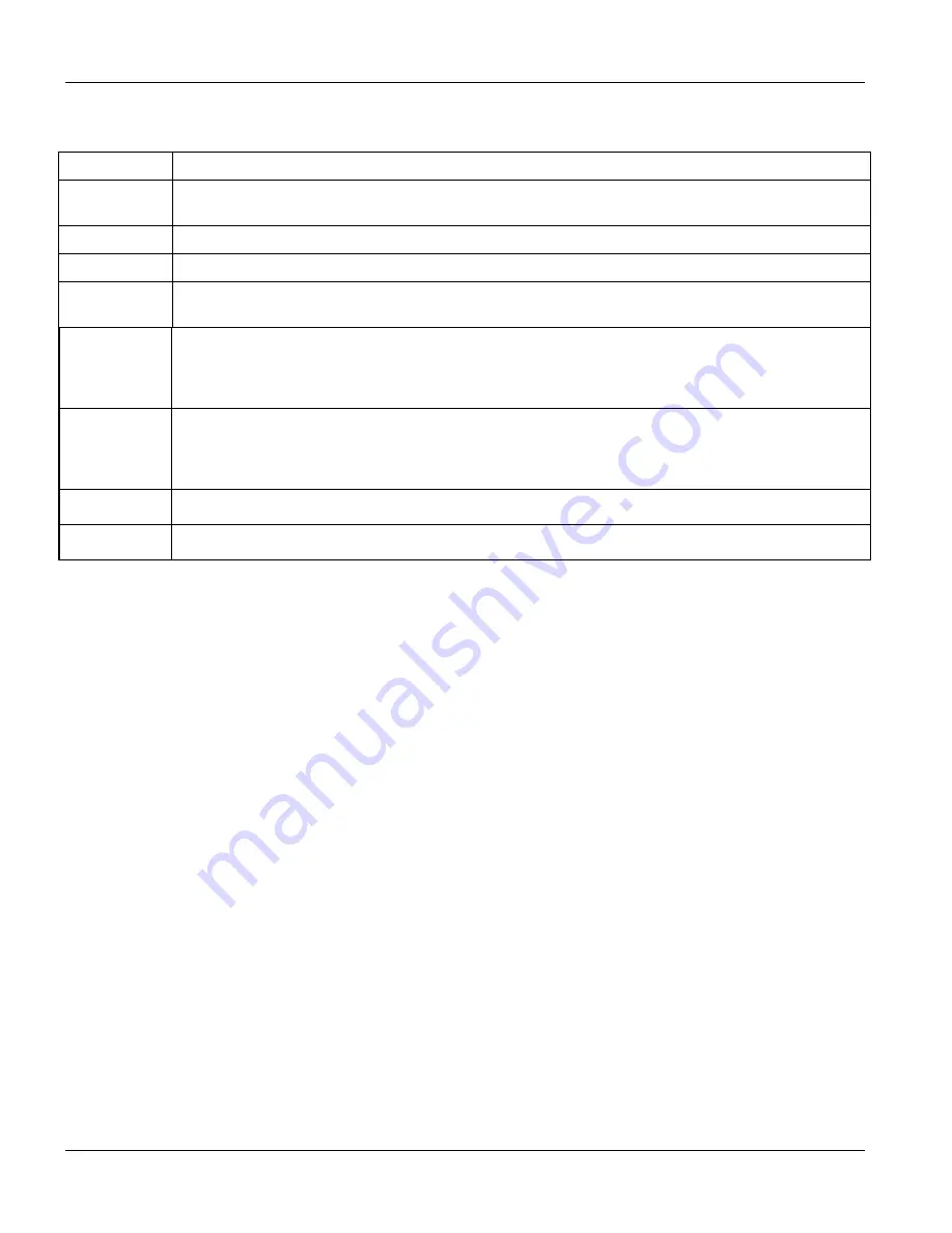 ZyXEL Communications Dimension ES-3024 User Manual Download Page 101