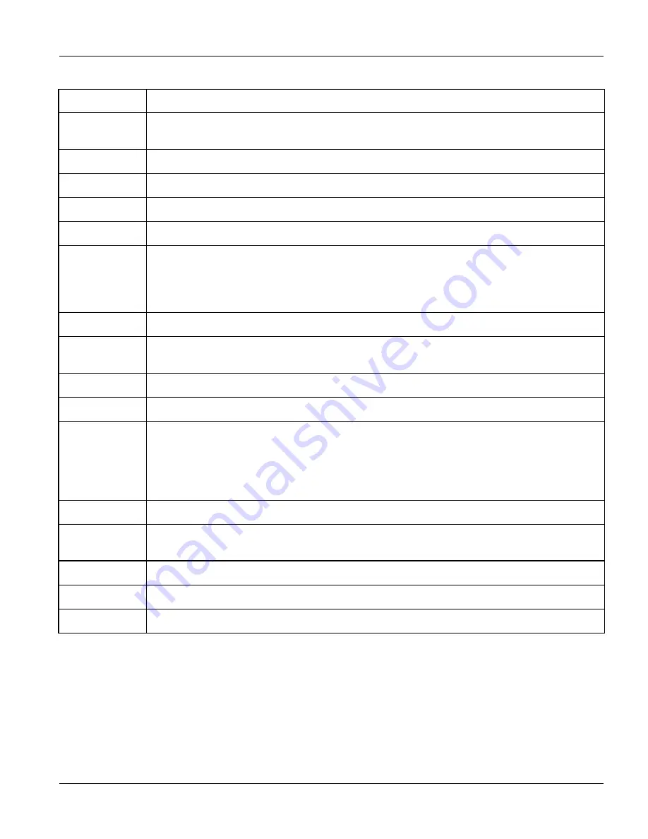 ZyXEL Communications Dimension ES-3024 User Manual Download Page 110