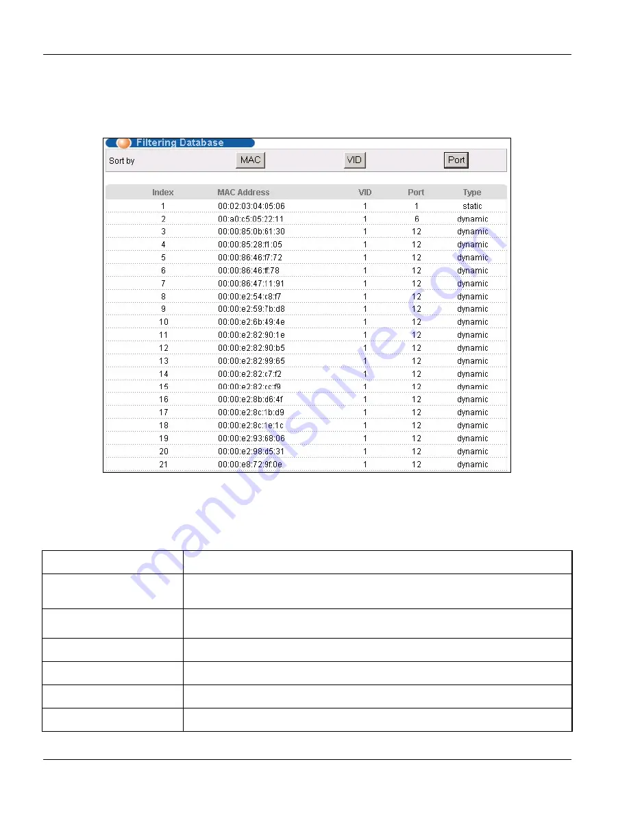 ZyXEL Communications Dimension ES-3024 User Manual Download Page 159