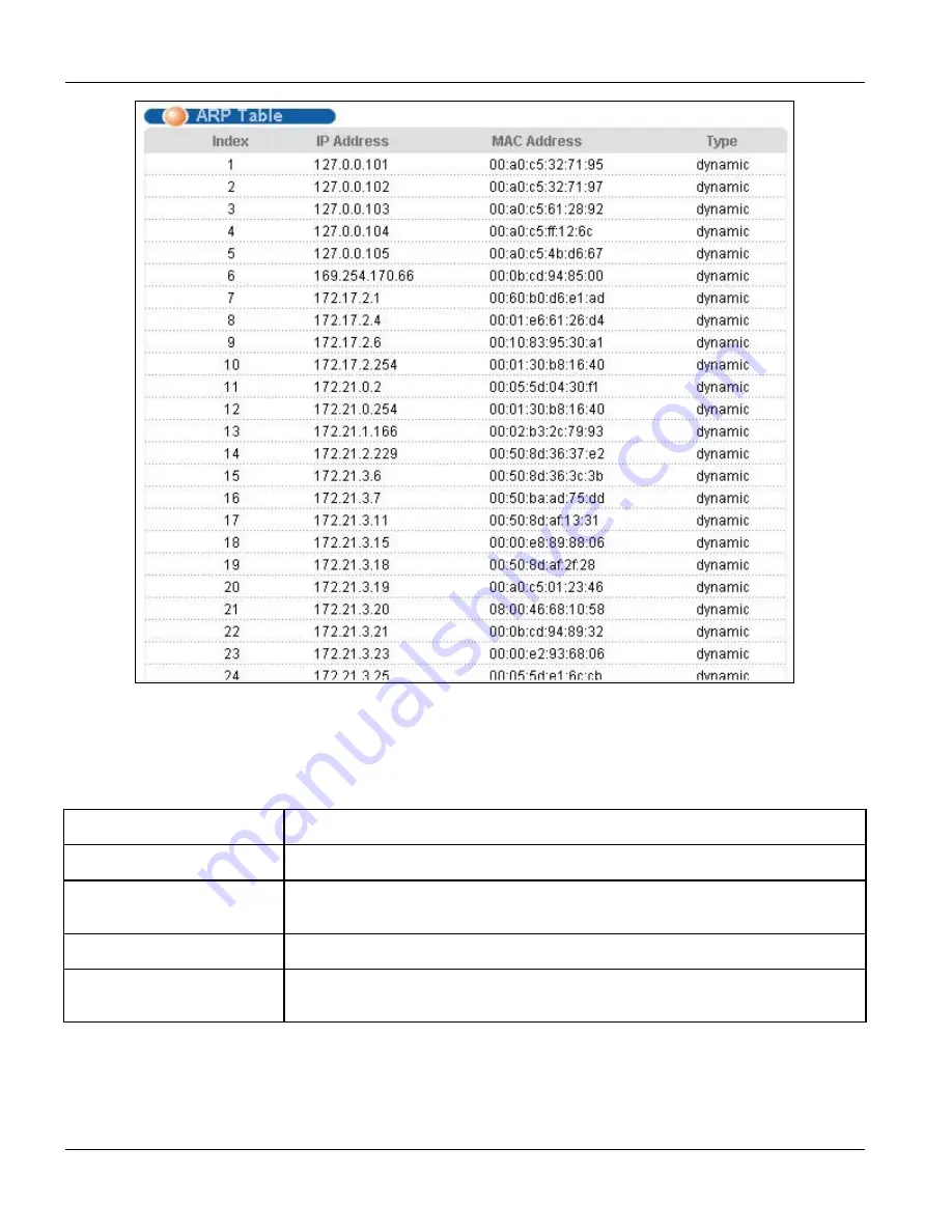 ZyXEL Communications Dimension ES-3024 User Manual Download Page 163