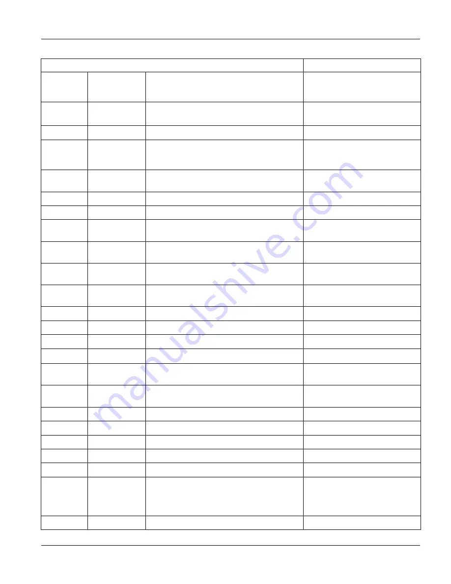 ZyXEL Communications Dimension ES-3024 User Manual Download Page 168