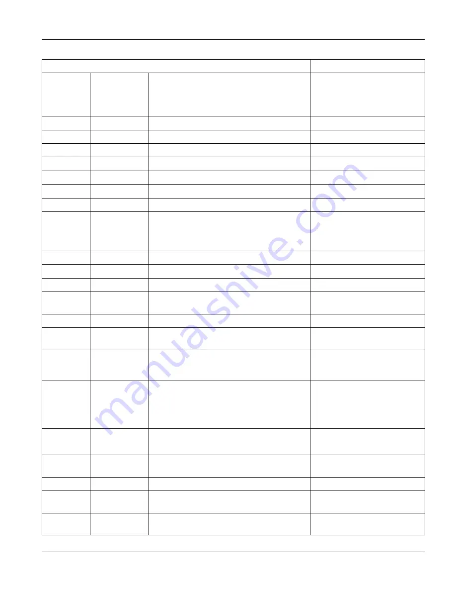 ZyXEL Communications Dimension ES-3024 User Manual Download Page 174