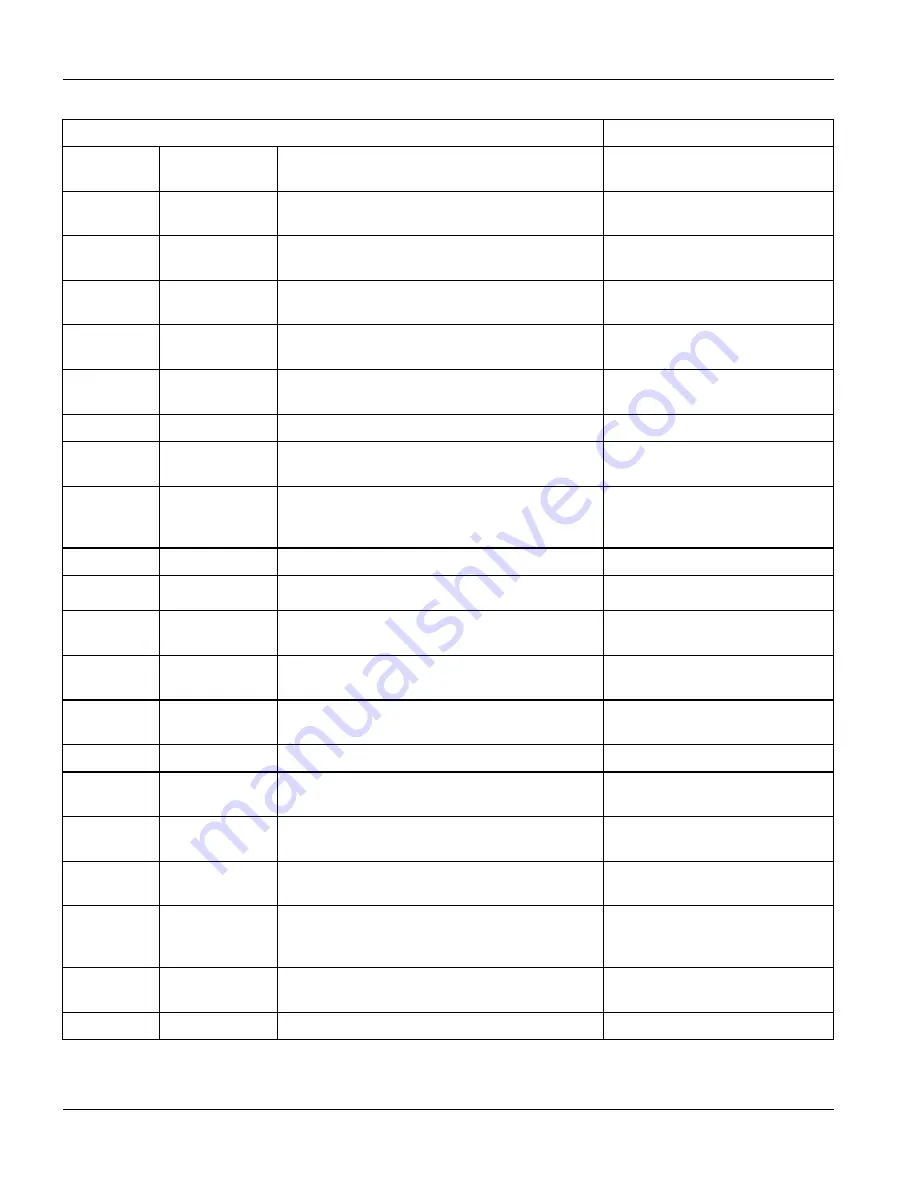 ZyXEL Communications Dimension ES-3024 User Manual Download Page 175