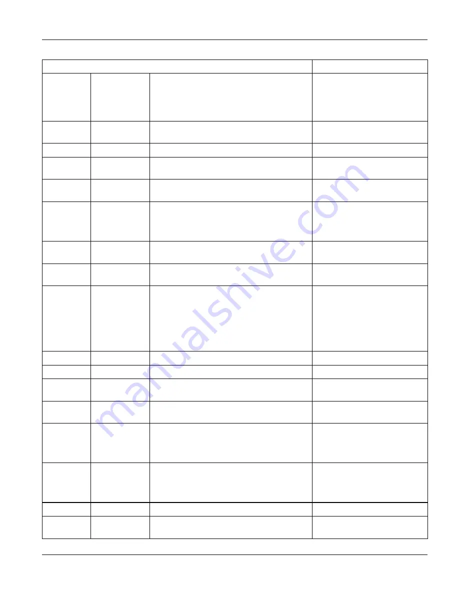 ZyXEL Communications Dimension ES-3024 User Manual Download Page 178