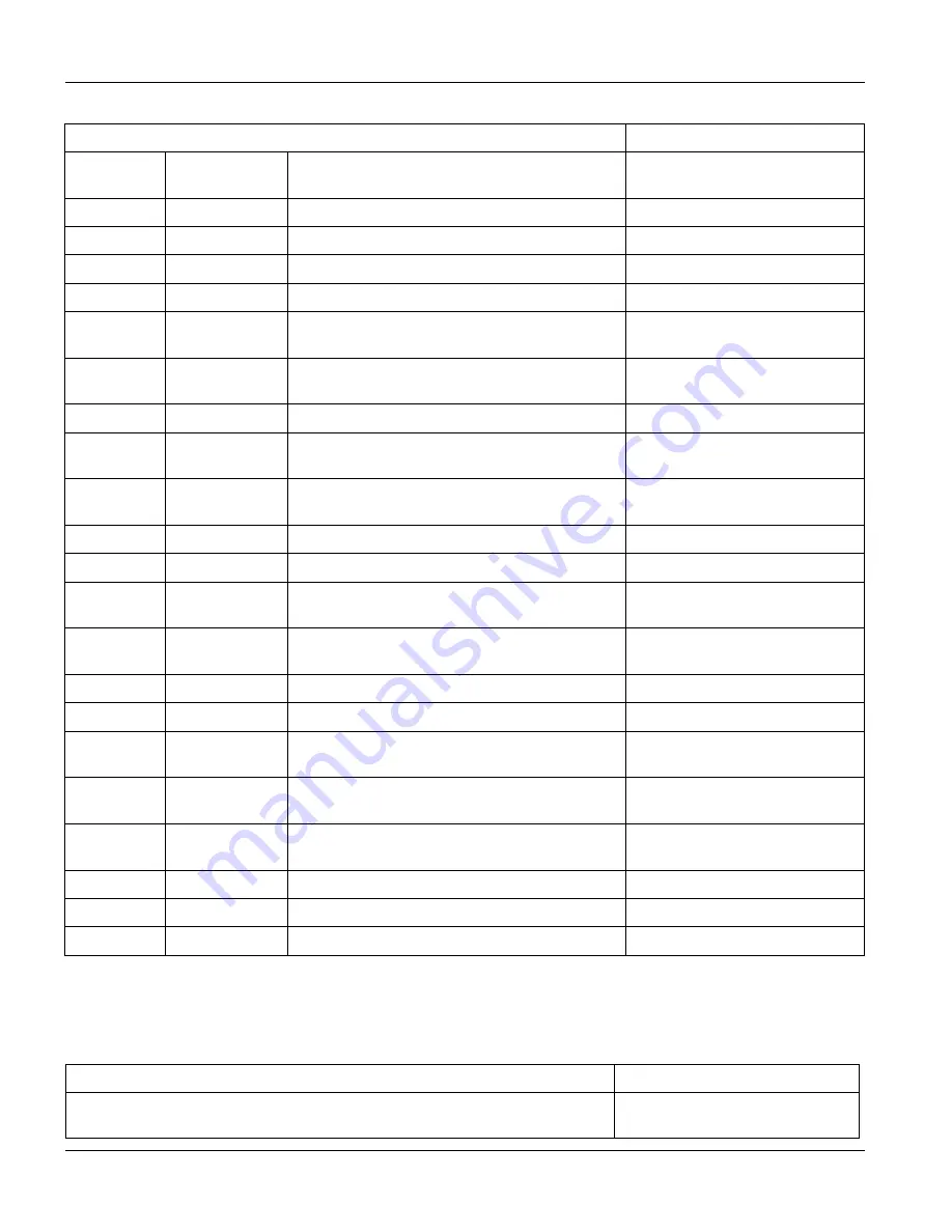 ZyXEL Communications Dimension ES-3024 User Manual Download Page 179