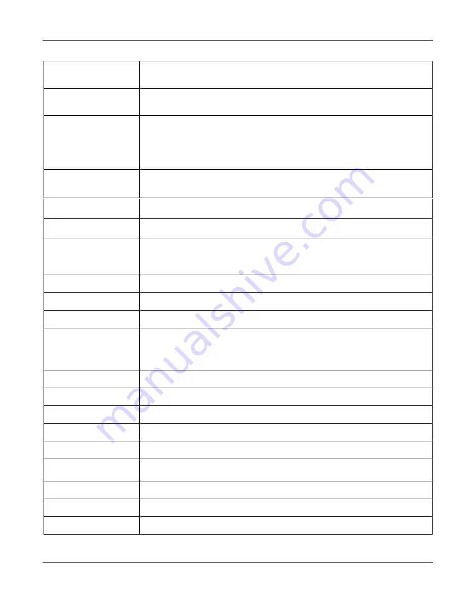 ZyXEL Communications Dimension ES-3024 User Manual Download Page 205