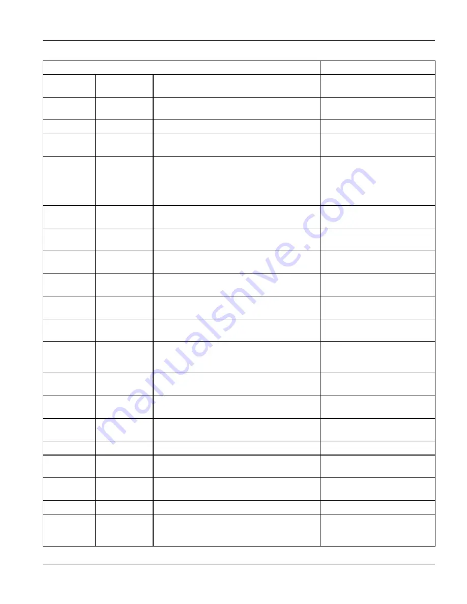 ZyXEL Communications Dimension ES-3124 User Manual Download Page 189