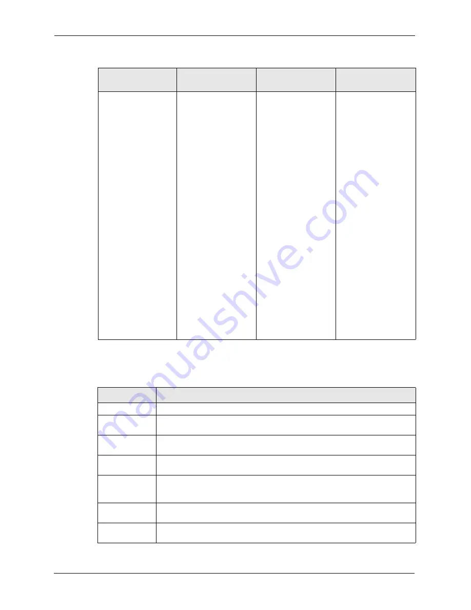 ZyXEL Communications Dimension ES-3148 User Manual Download Page 50