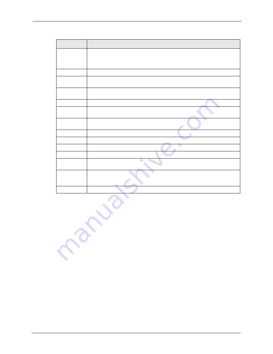 ZyXEL Communications Dimension ES-3148 User Manual Download Page 69