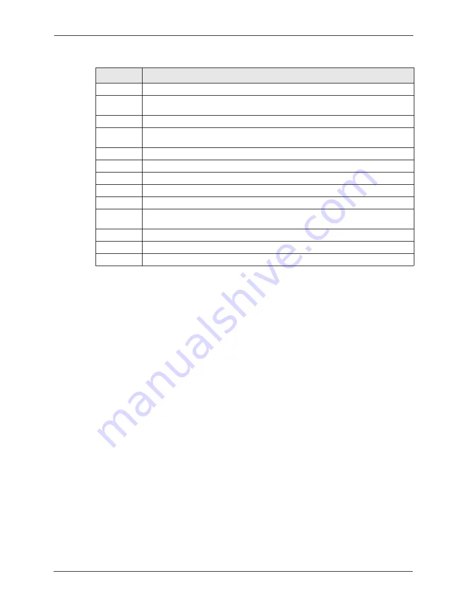 ZyXEL Communications Dimension ES-3148 User Manual Download Page 76