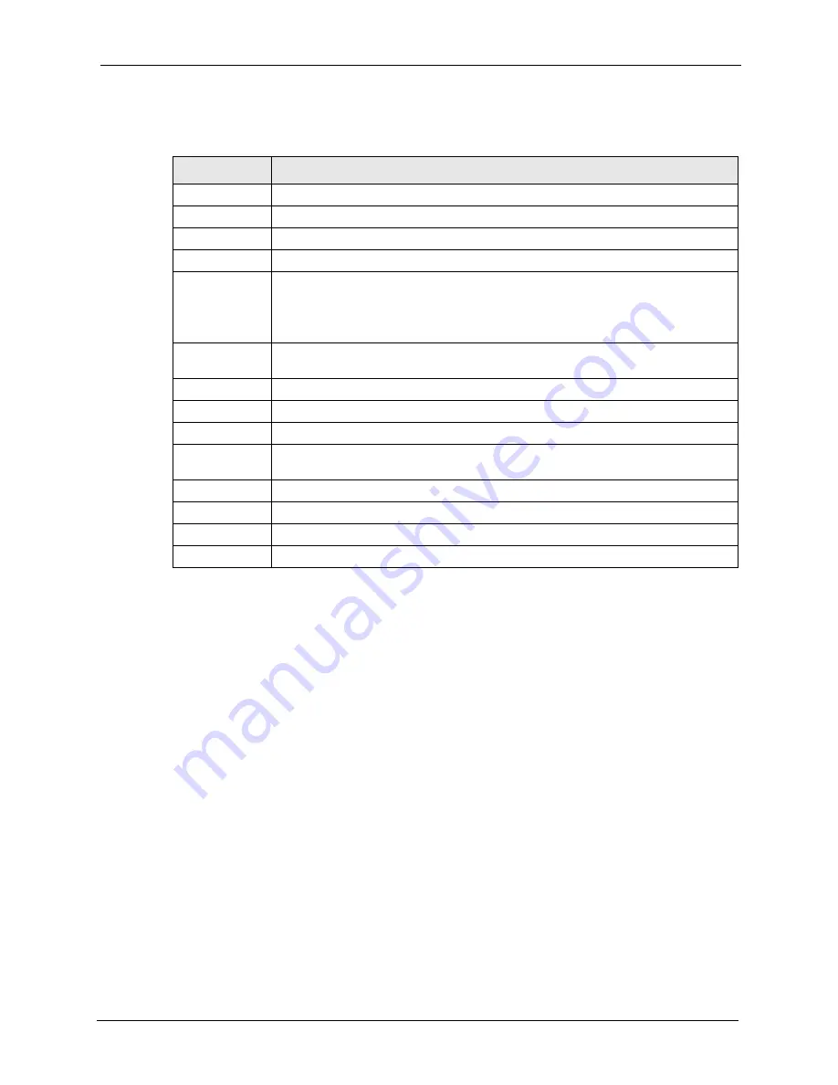 ZyXEL Communications Dimension ES-3148 User Manual Download Page 85