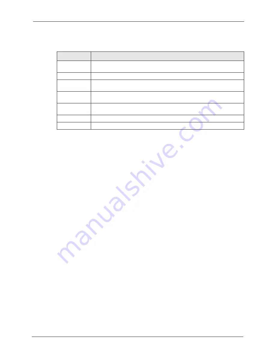 ZyXEL Communications Dimension ES-3148 User Manual Download Page 107