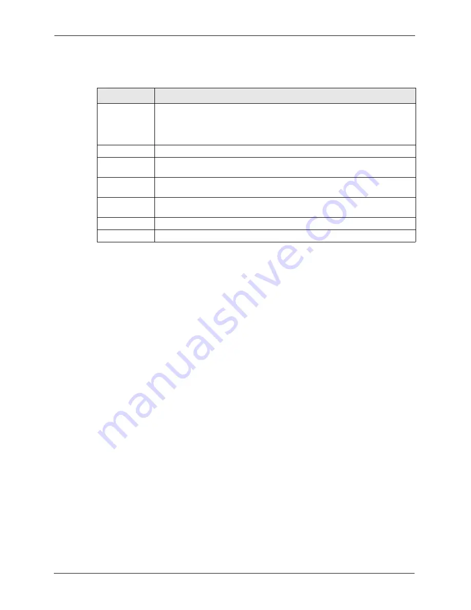 ZyXEL Communications Dimension ES-3148 User Manual Download Page 122