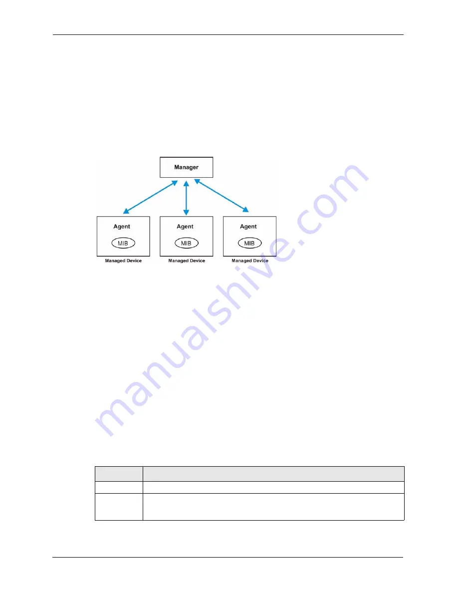 ZyXEL Communications Dimension ES-3148 User Manual Download Page 128