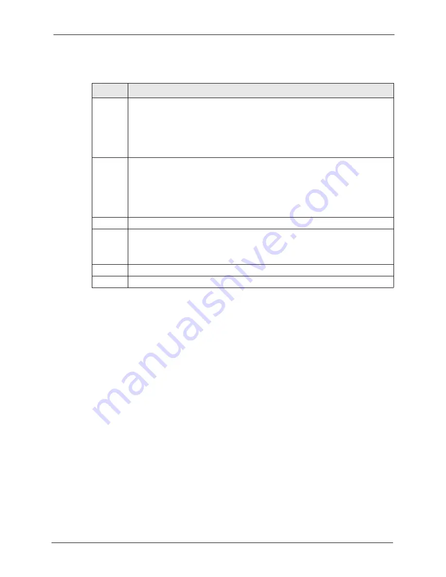 ZyXEL Communications Dimension ES-3148 User Manual Download Page 143