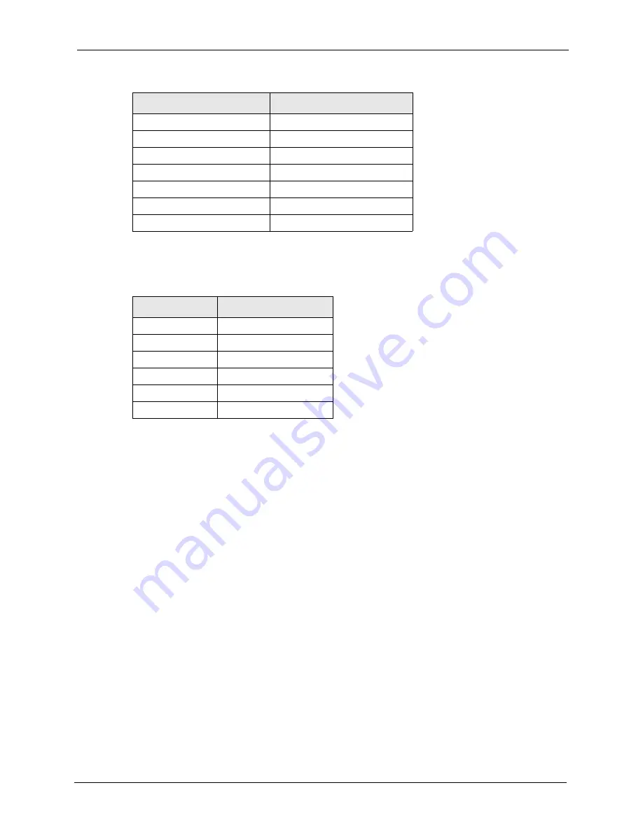 ZyXEL Communications Dimension ES-3148 User Manual Download Page 149