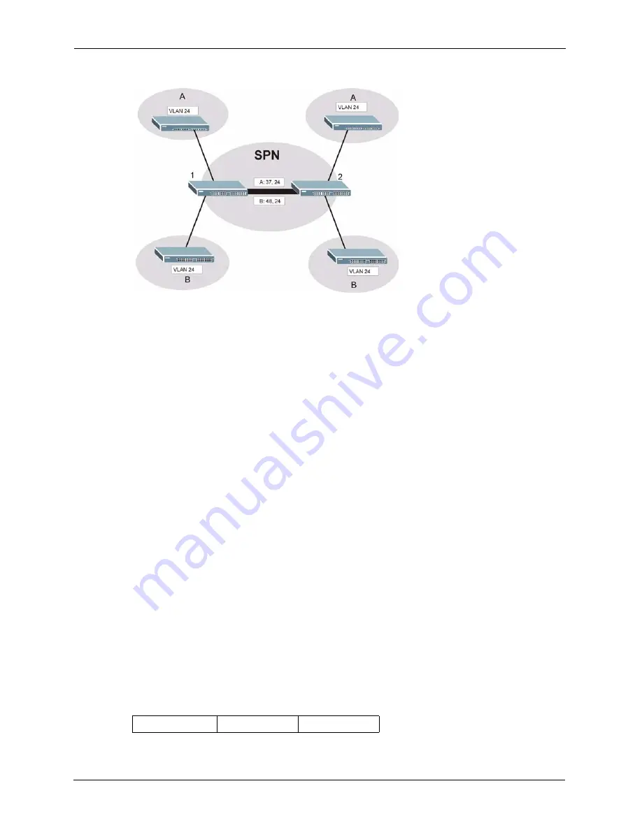 ZyXEL Communications Dimension ES-3148 User Manual Download Page 158