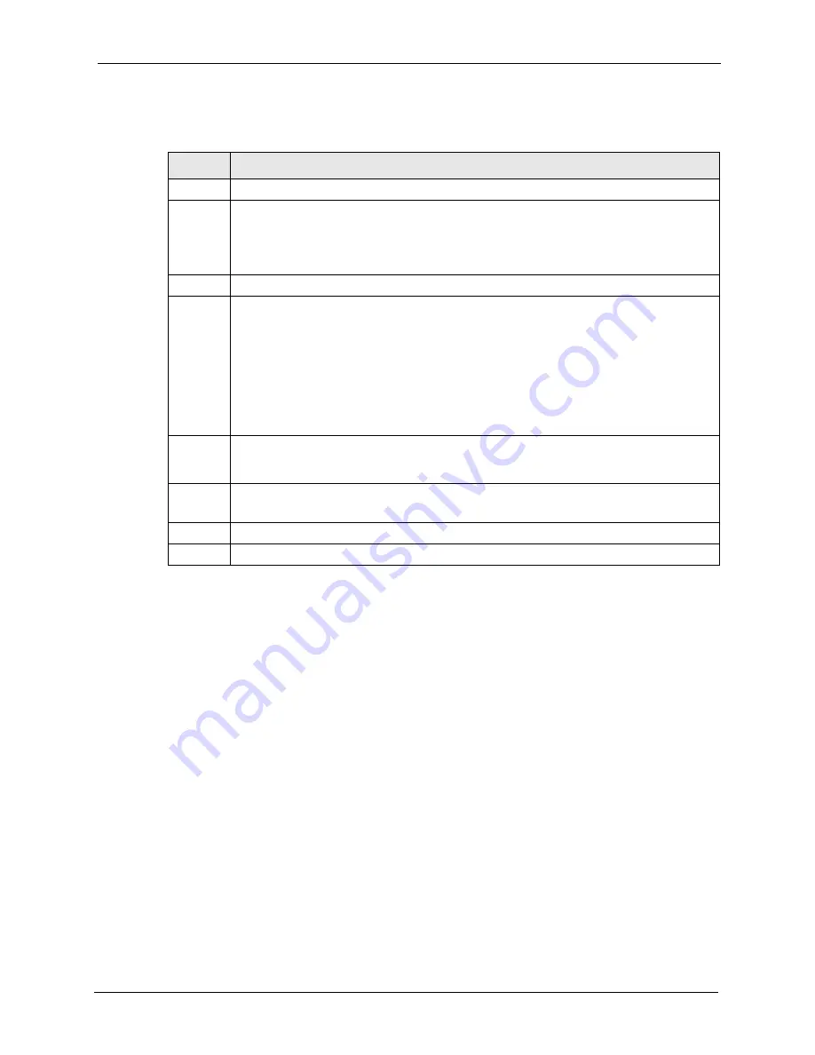 ZyXEL Communications Dimension ES-3148 User Manual Download Page 161