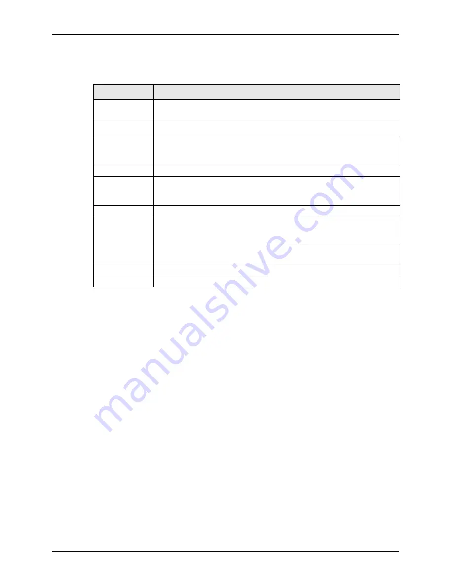 ZyXEL Communications Dimension ES-3148 User Manual Download Page 166