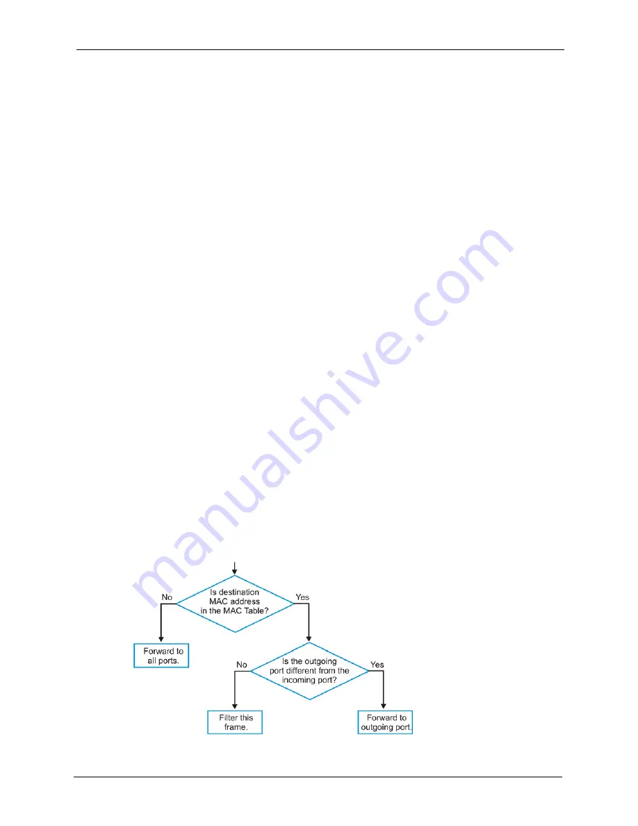 ZyXEL Communications Dimension ES-3148 User Manual Download Page 195