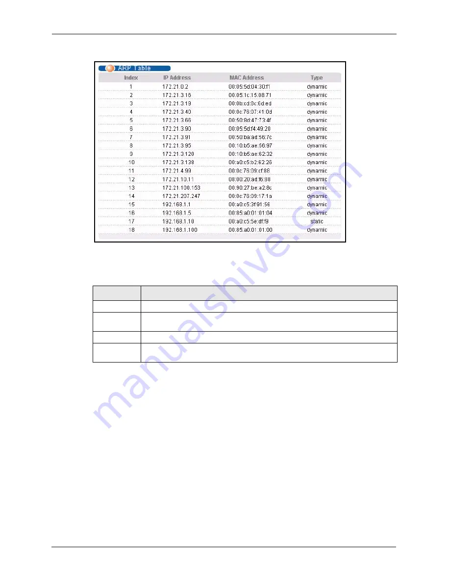 ZyXEL Communications Dimension ES-3148 User Manual Download Page 198