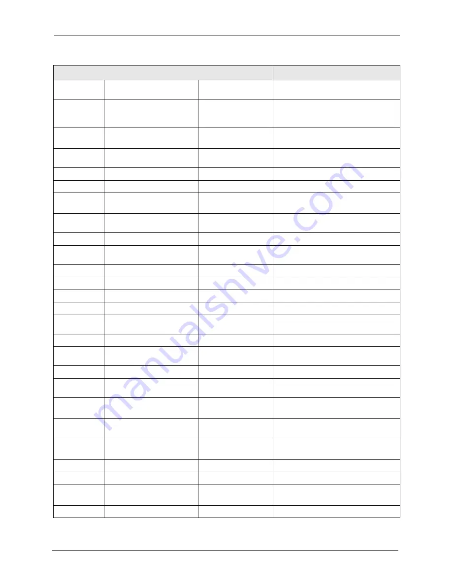 ZyXEL Communications Dimension ES-3148 User Manual Download Page 207