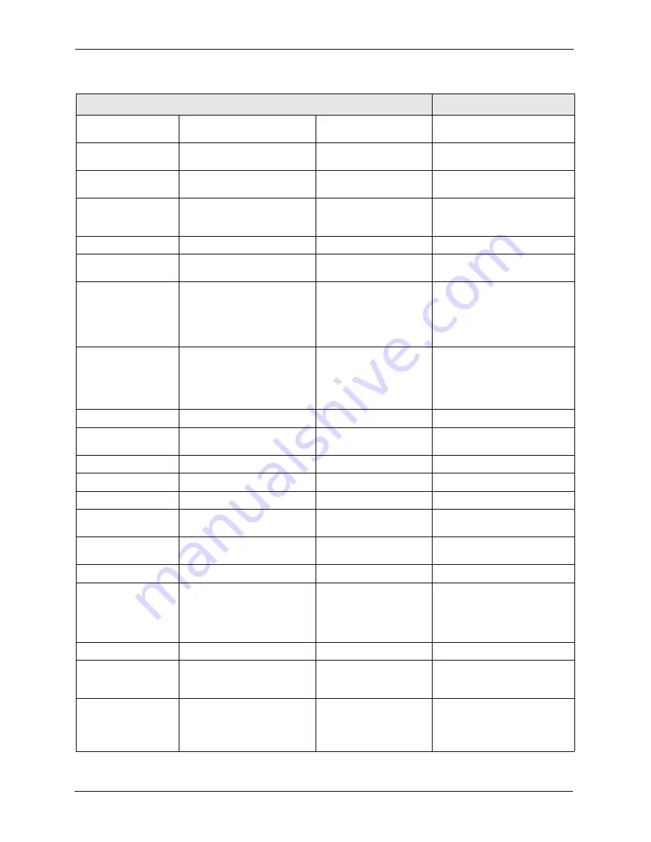 ZyXEL Communications Dimension ES-3148 User Manual Download Page 212