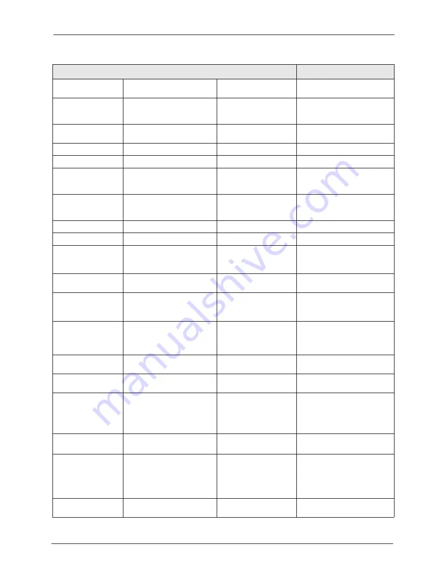 ZyXEL Communications Dimension ES-3148 User Manual Download Page 213