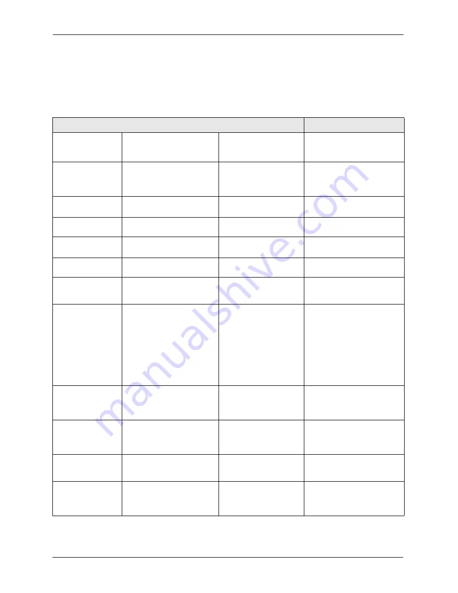 ZyXEL Communications Dimension ES-3148 User Manual Download Page 220