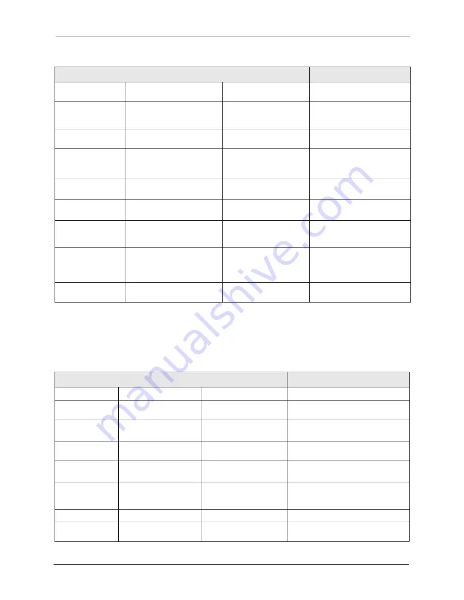 ZyXEL Communications Dimension ES-3148 User Manual Download Page 223