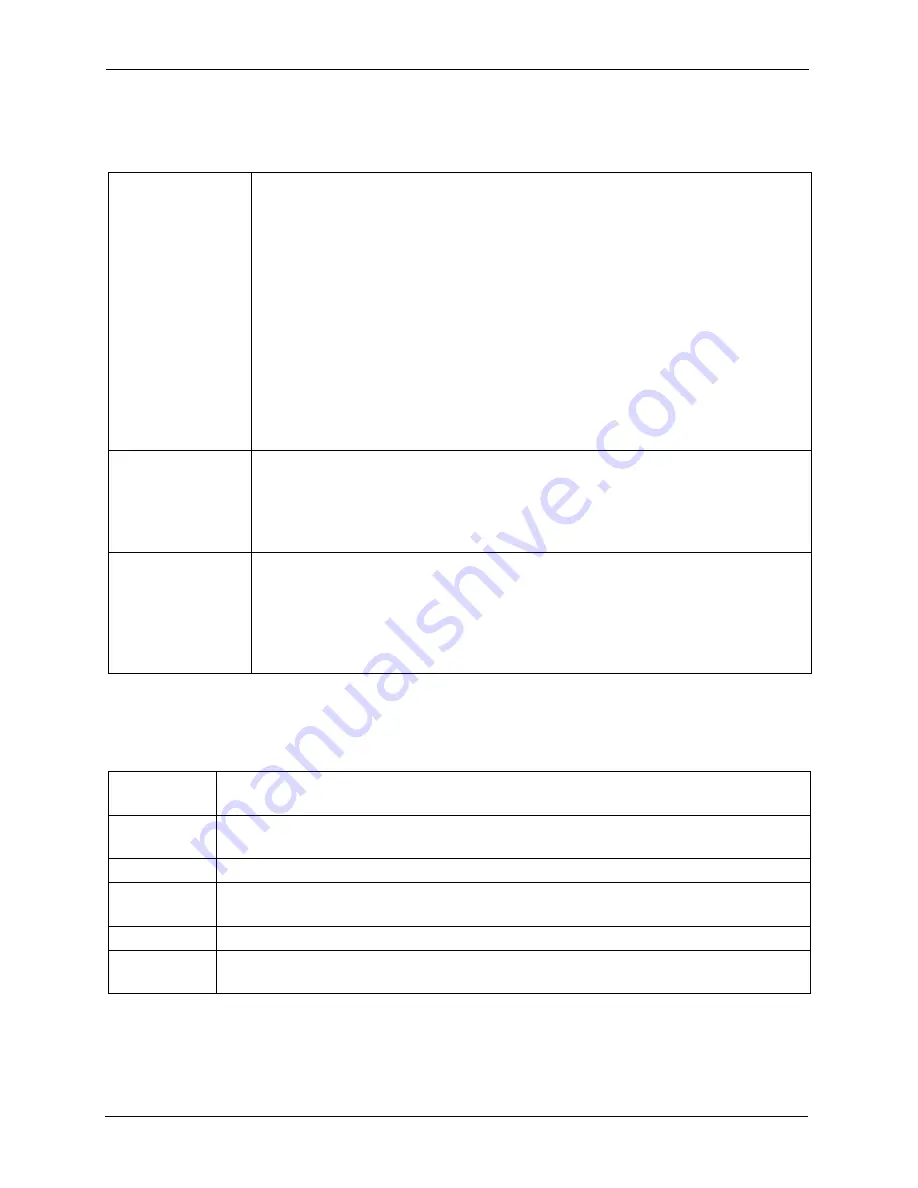 ZyXEL Communications Dimension ES-3148 User Manual Download Page 266