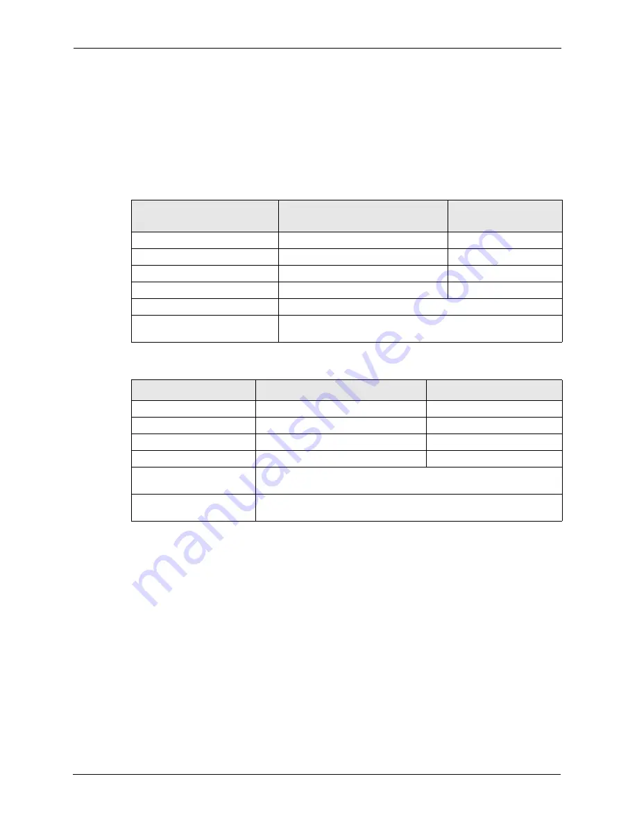 ZyXEL Communications Dimension ES-3148 User Manual Download Page 272